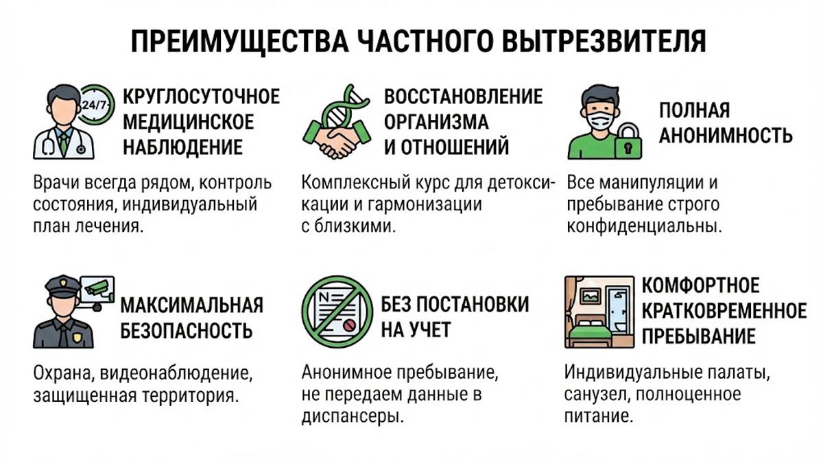 Инфографика с преимуществами частного вытрезвителя.